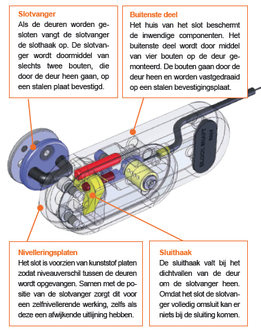 Gatelock Medium beveiligingsslot 1 stuks (slamlock)